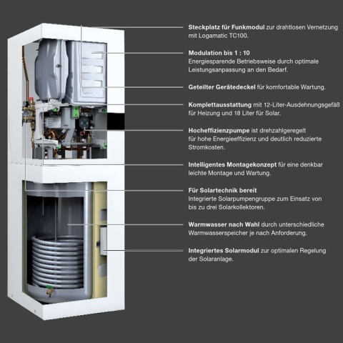 Logamax plus GB172i-24 T120